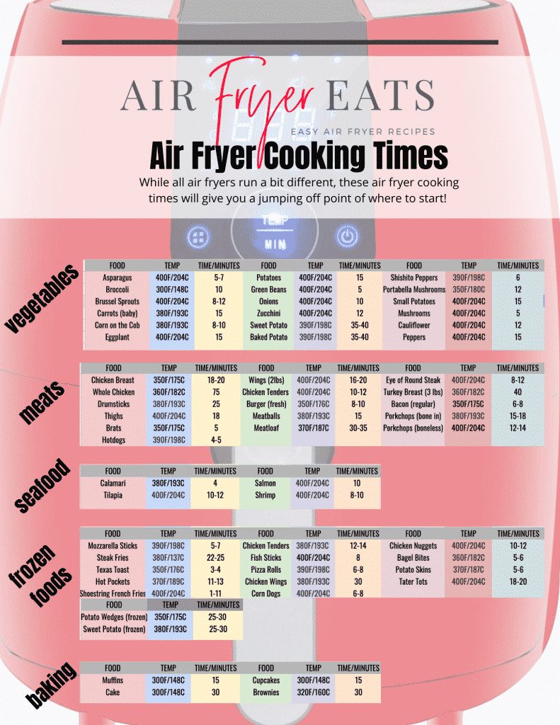 image of the air fryer eats air fryer cooking times cheat sheet