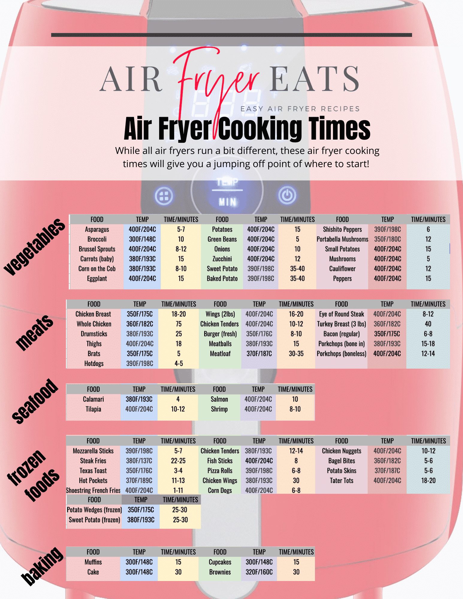 Air Fryer Cooking Chart Printable